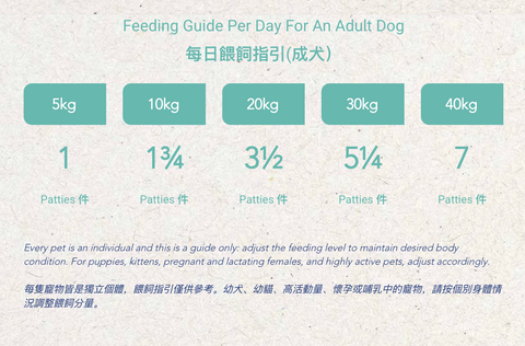 BARF Frozen Dog Food – Combo