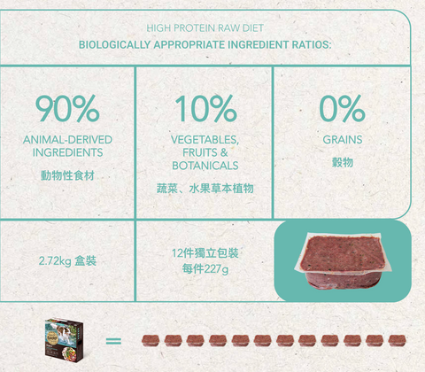 BARF Frozen Dog Food – Combo