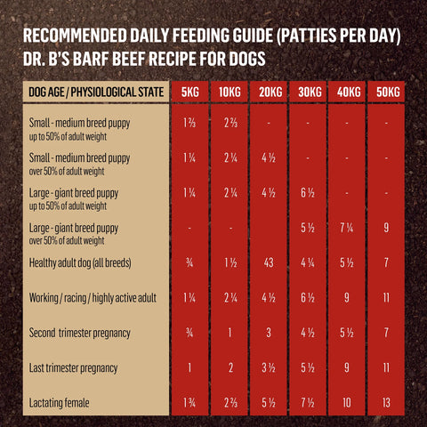 BARF Frozen Dog Food – Beef