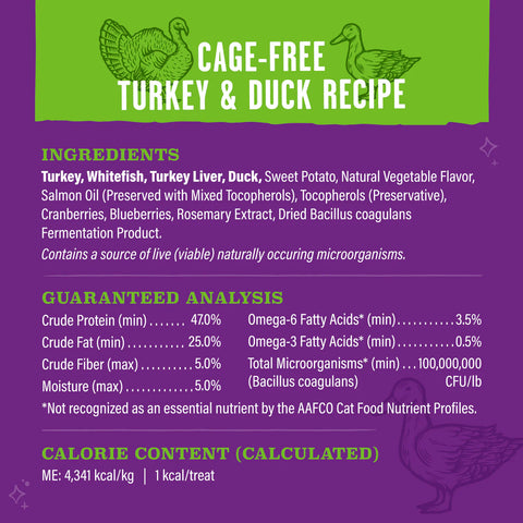 Meowfulls Turkey & Duck Cat Treats