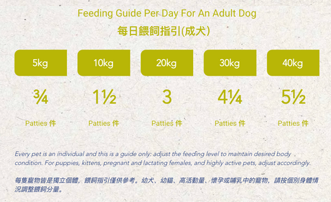 BARF Frozen Dog Food – Lamb