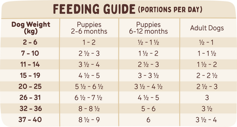 Frozen Raw Dog Food - Sensitive Skin Diet
